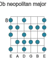 Guitar scale for neopolitan major in position 8